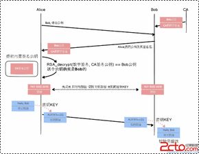 構(gòu)建安全可靠的通信網(wǎng)絡與信息安全軟件開發(fā)