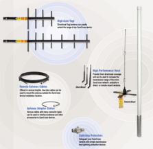 美國邦納無線傳感器網(wǎng)絡(luò)技術(shù) 核心產(chǎn)品、關(guān)鍵技術(shù)及其應(yīng)用解析